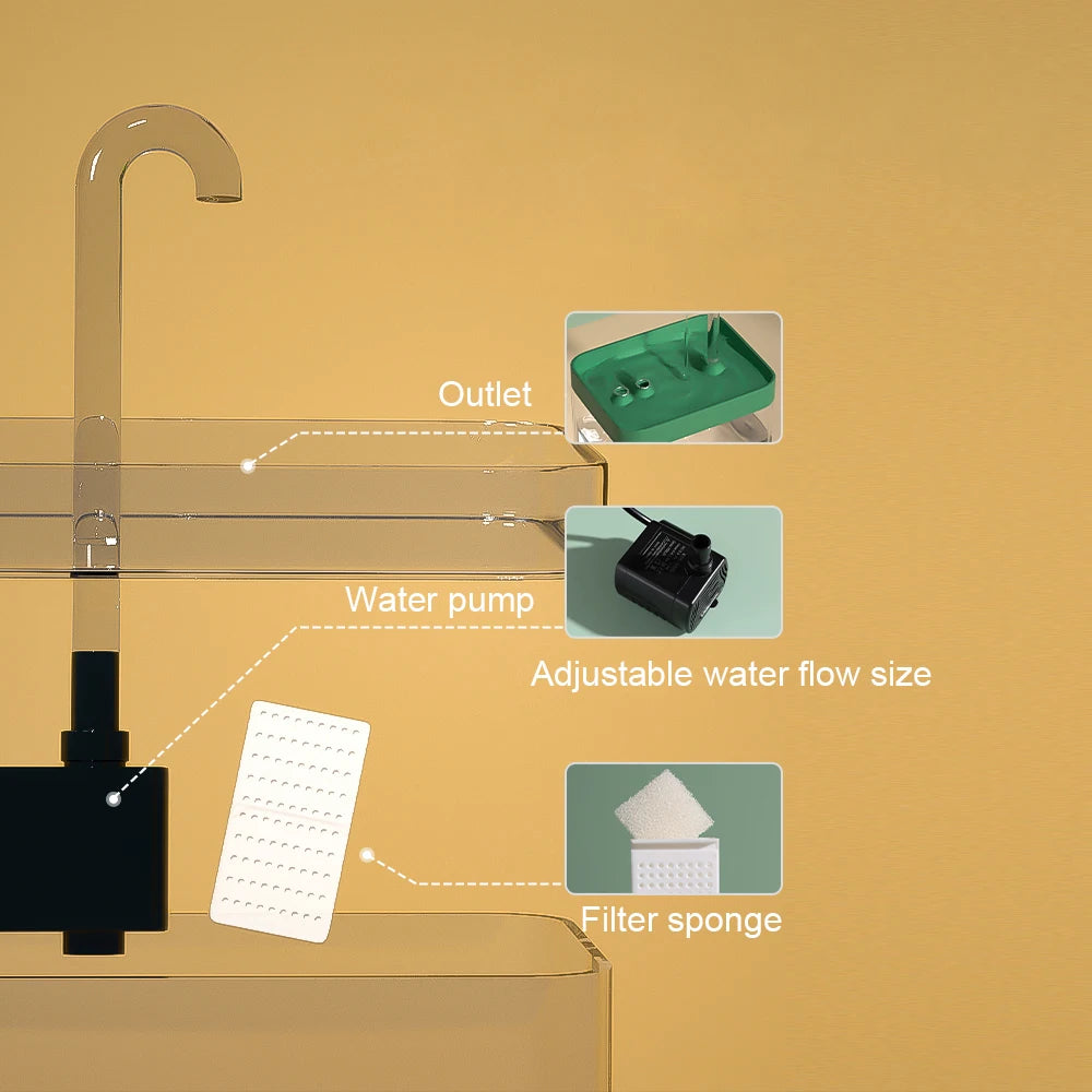 USB Cat Water Fountain – Silent Auto-Filtering