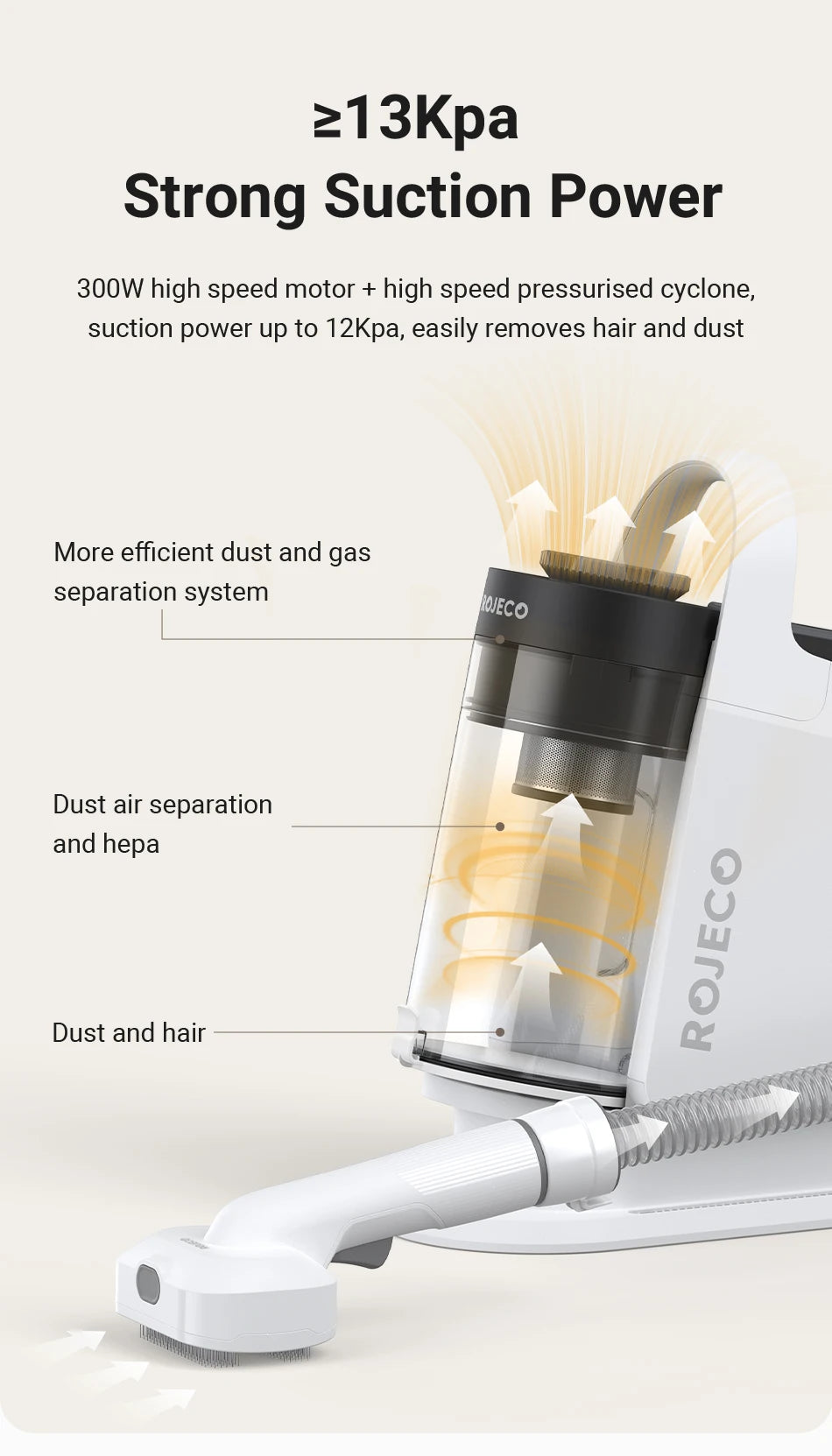 5-in-1 Pet Grooming Vacuum Kit for Cats & Dogs