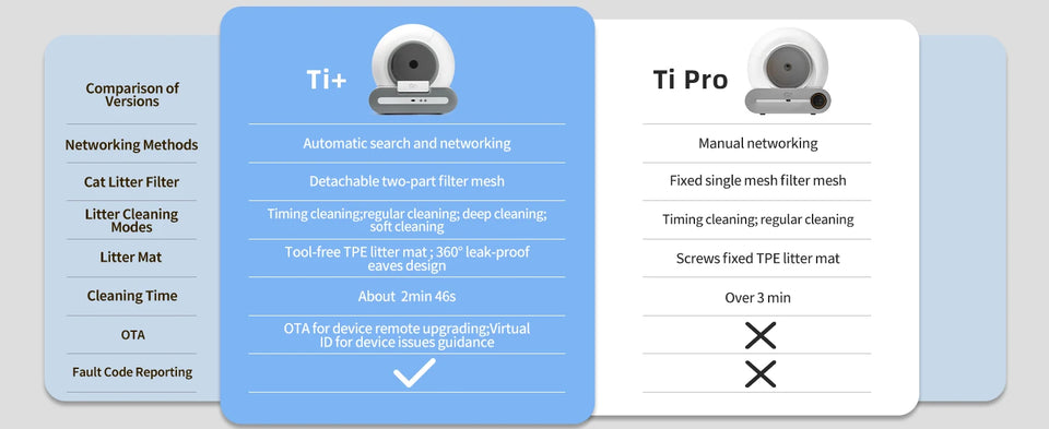 pettechhair Ti Plus versus Ti Pro comparison chart showing feature differences cleaning modes filters networking and timing