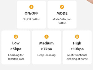 pettechhair 5-in-1 pet grooming tool control panel showing On Off Mode and Low Medium High suction settings